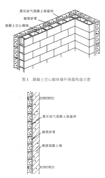 太谷蒸压加气混凝土砌块复合保温外墙性能与构造